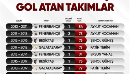 Süper Lig’de En Çok Çalışan Antrenörler