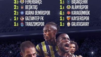 Süper Lig’de Bu Sezon En İyi Derbi Golleri