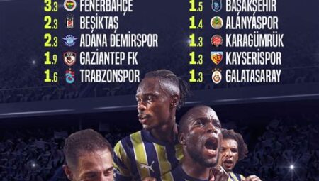 Süper Lig’de Bu Sezon En İyi Derbi Golleri