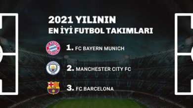 2024 Yılında En Başarılı Futbol Takımları